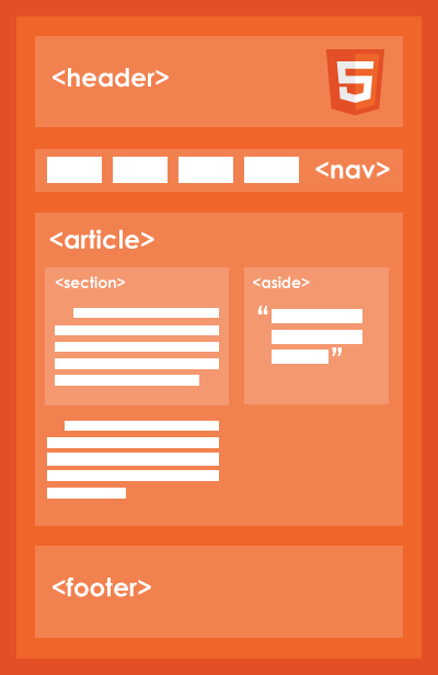 New HTML5 Tags
